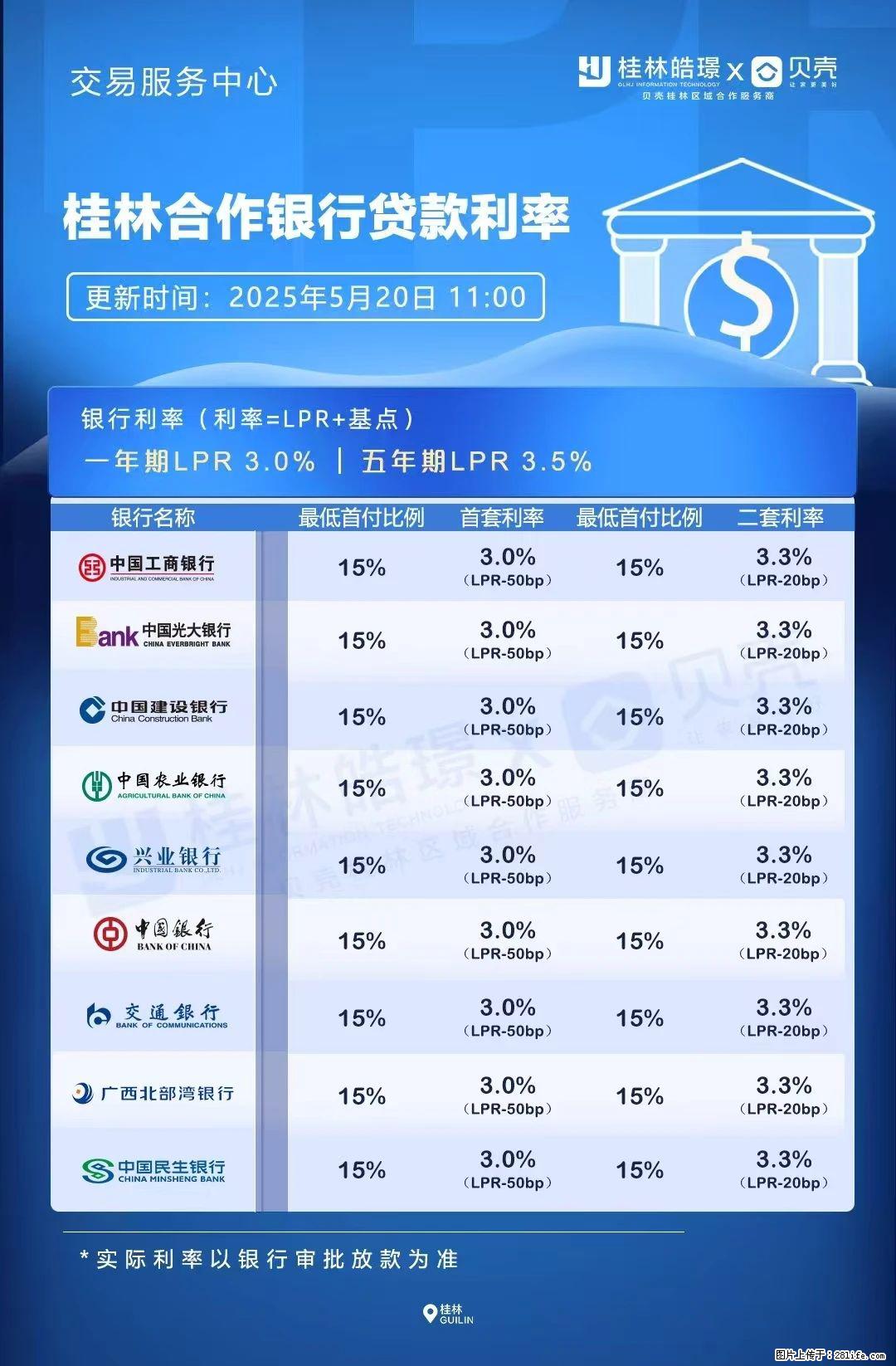 重磅！降息！桂林房贷利率3.0% - 太原生活资讯 - 太原28生活网 ty.28life.com